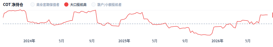 交易员持仓报告 大口投机商